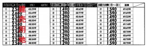 タクト六貫山価格表